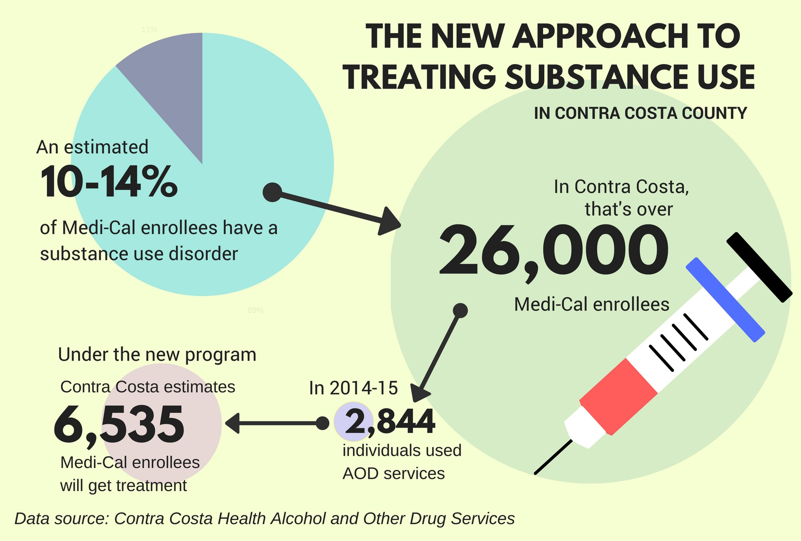 contra-costa-health-care-experts-tout-county-s-new-substance-abuse