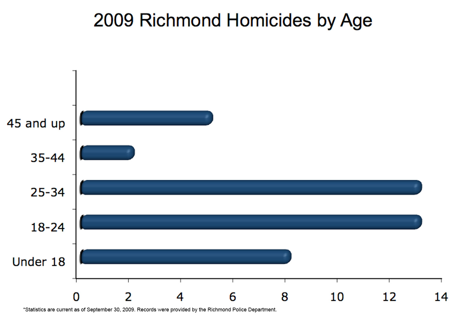 Richmond Homicide Map A look inside the numbers Richmond Confidential