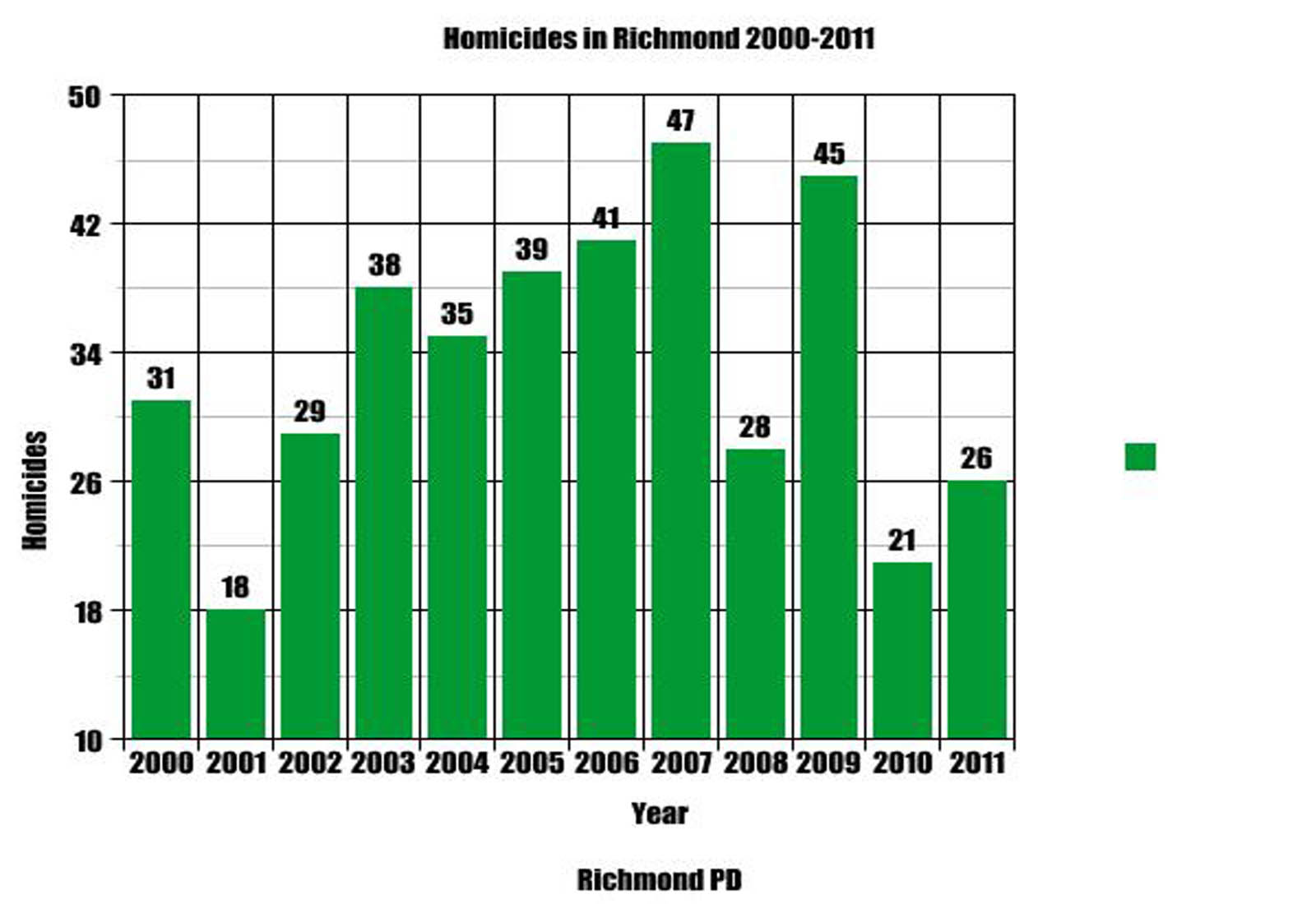 Mixed results, but downward trajectory of violent crime in Richmond ...