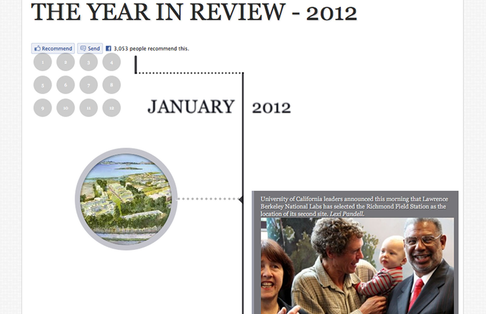 2012 YEAR IN REVIEW visual data 5