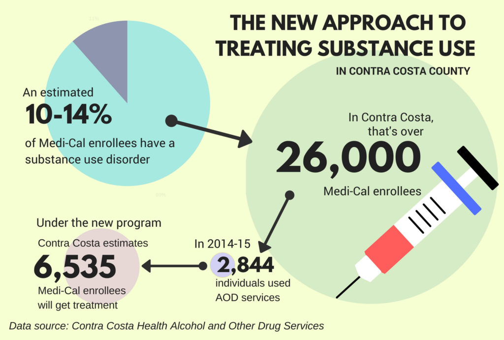 Contra Costa healthcare experts tout county’s new substanceabuse